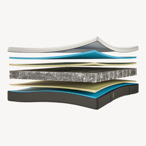 Vendbar madrass Emma® Classic Flip - Medium/Fast - Høyde 25 cm - Sengero